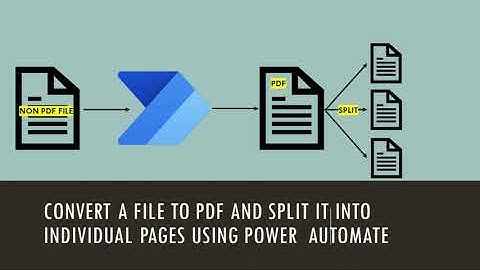 Convert a file to PDF and Split it into individual pages using Power  Automate