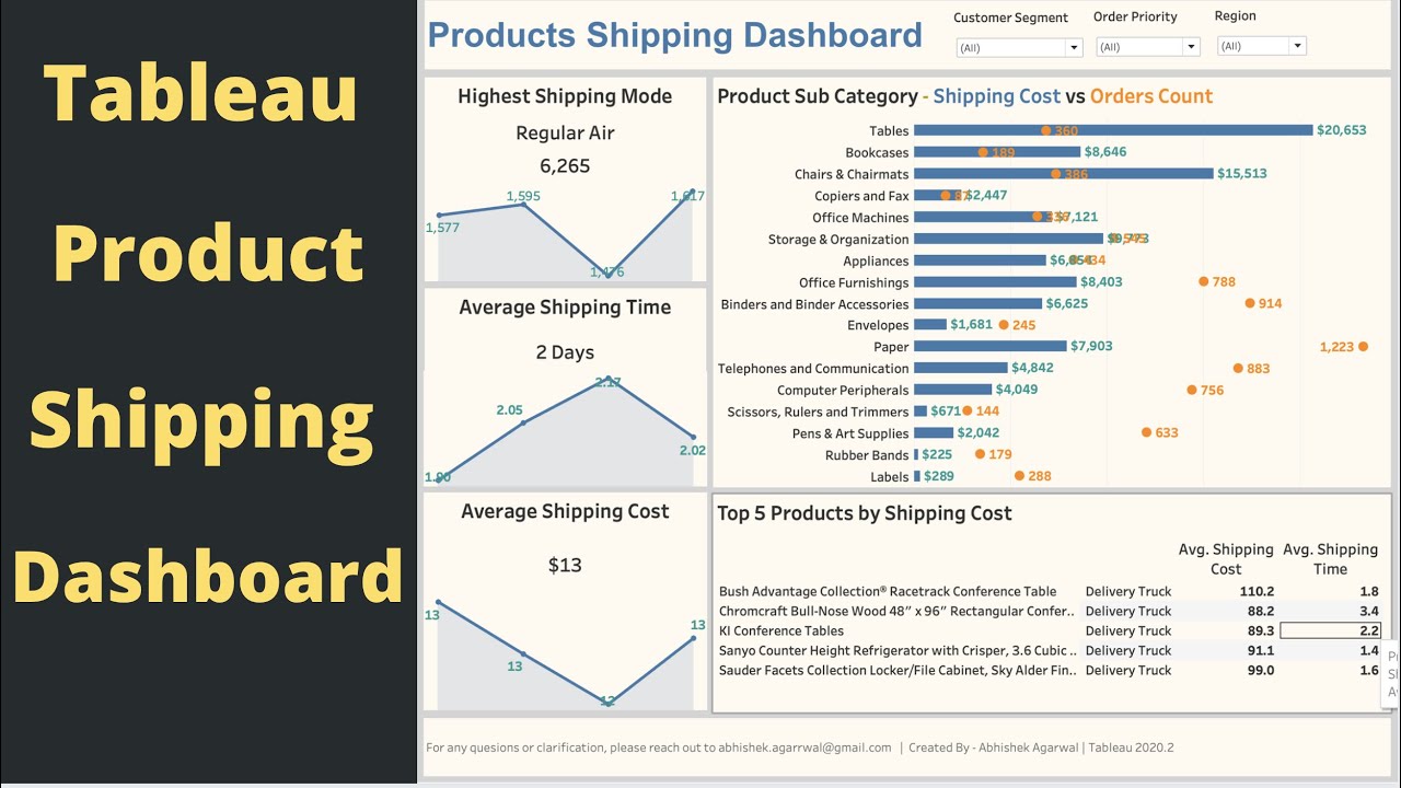 Tableau Product Shipping Dashboard Design Project Tutorial for Beginners