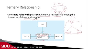 Databases: Degrees of Relationships