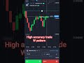 Quotex Strategy 📈📊
