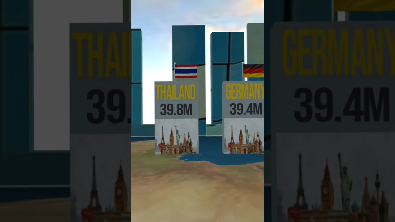 Most Visited Country in 2025 | Tourism | France | US |  