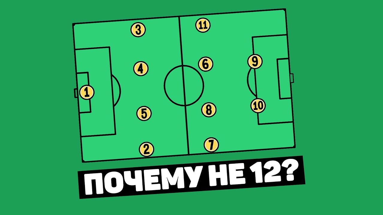 Почему ИМЕННО 11 ЧЕЛОВЕК в футбольной команде? Правила футбола @120 ...