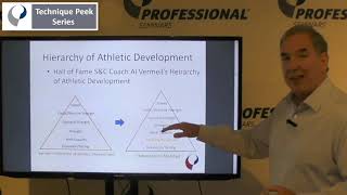 Hierarchy Of Athletic Development Technique Peek Series
