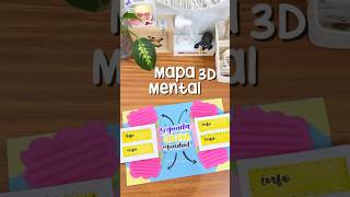 MAPA MENTAL 3D #lore_notes2 MAPA MENTAL 3D #lore_notes2