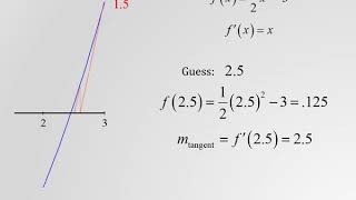 Unit 4 - 4.5 Newton's Method (2017-2018)