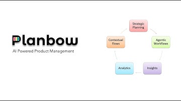 Revolutionizing Product Management with AI