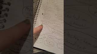 Membrane concept map