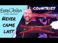 All countries at Eurovision that have never came last, including semifinal results | 1957 - 2022