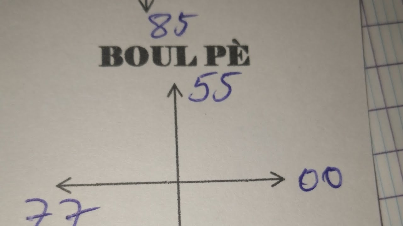 Lotto4 chif dirèk 3maryaj mistik dirèk ki sipoze nan fich ou pou tiraj matin 👉27/janvier/26 abonné💯