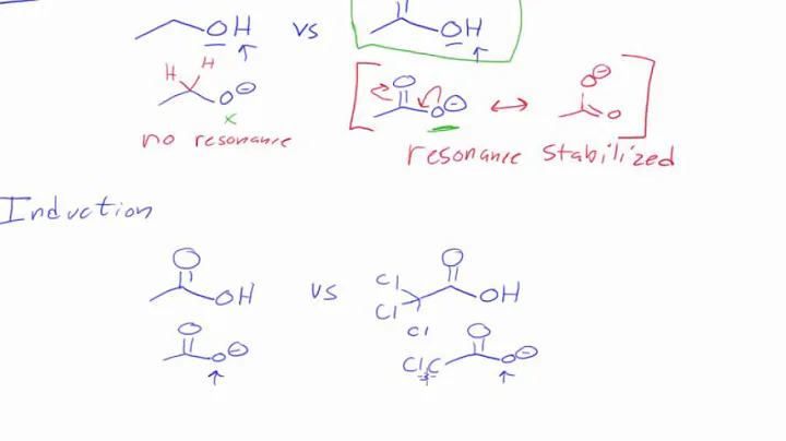 Comparing Acidity using ARIO