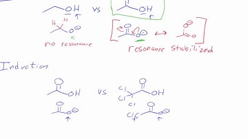 Comparing Acidity using ARIO