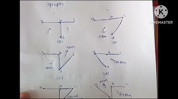 Tree and Co-tree of the Graph # Network Theory# ECA-II# Circuit Analysis # B.Tech# EEE# ECE# Engg