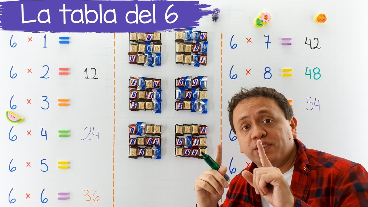 Fotos De La Tabla Del 6 Aprende la tabla del 6 paso a paso - YouTube