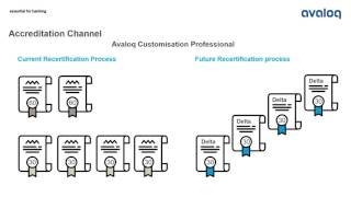 Avaloq Academy - What is a Delta Course