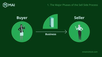 📢 The M&A Sell-side Process ⭐ In the 