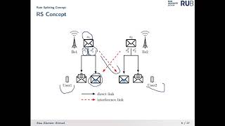 Energy Efficiency in C-RAN Using Rate Splitting and Common Message Decoding