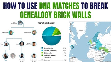 How to Use DNA Matches to Break Genealogy Brick Walls