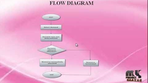 A Universal Fairness Evaluation Framework for  Resource Allocation in Cloud Computing