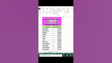 Microsoft Excel tips and tricks | Conditional formatting |cell color change #shorts #computer #excel