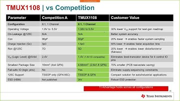 Multiplexers & Signal Switches
