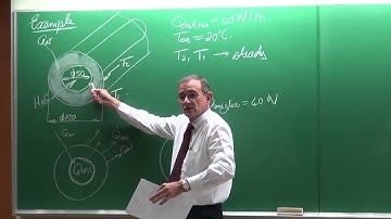 Lecture 18LD (2016). Natural convection (4 of 5). Heat Transfer by Prof Josua Meyer