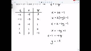 [Precal] Introduction to Parametric Equations - Eliminating parameters
