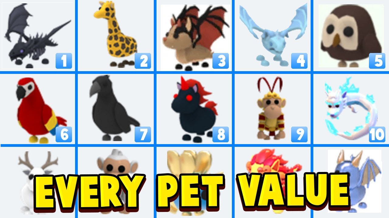 EVERY Pet Value List In Adopt Me! The values of ALL pets in roblox