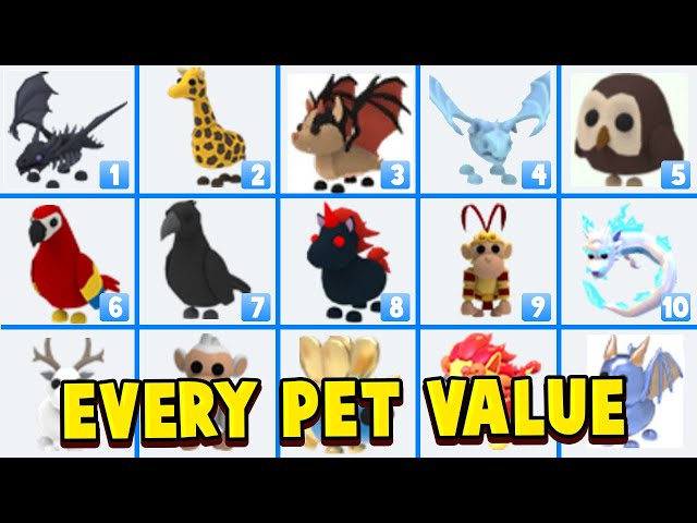 2020 Adopt Me Value List for pets, toys, vehicles, food, gifts :  r/AdoptMeTrading