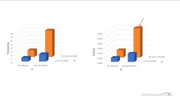 Joint and Marginal Probability Distributions, Part 1
