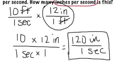 2.3 Converting Unit Rates