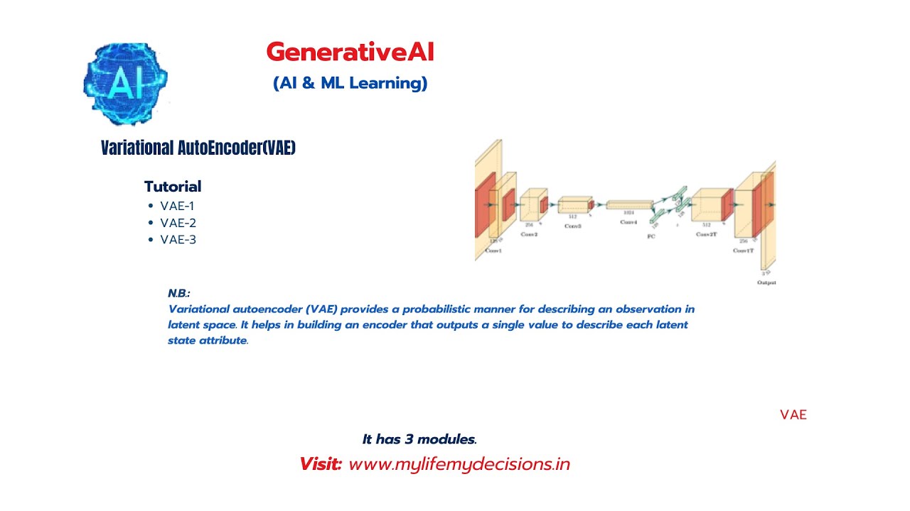 VAE 2-Variational autoencoder is an artificial neural network ...