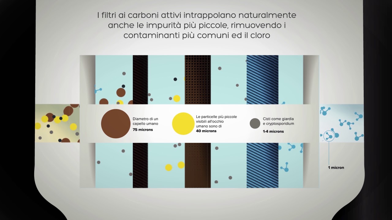Cartuccia Ricambio Filtro Doccia Skin & Hair RivaALVA, Carbone Attivo, Riduce Cloro, Pesticidi, Microplastiche, Prodotto In Germania - 2