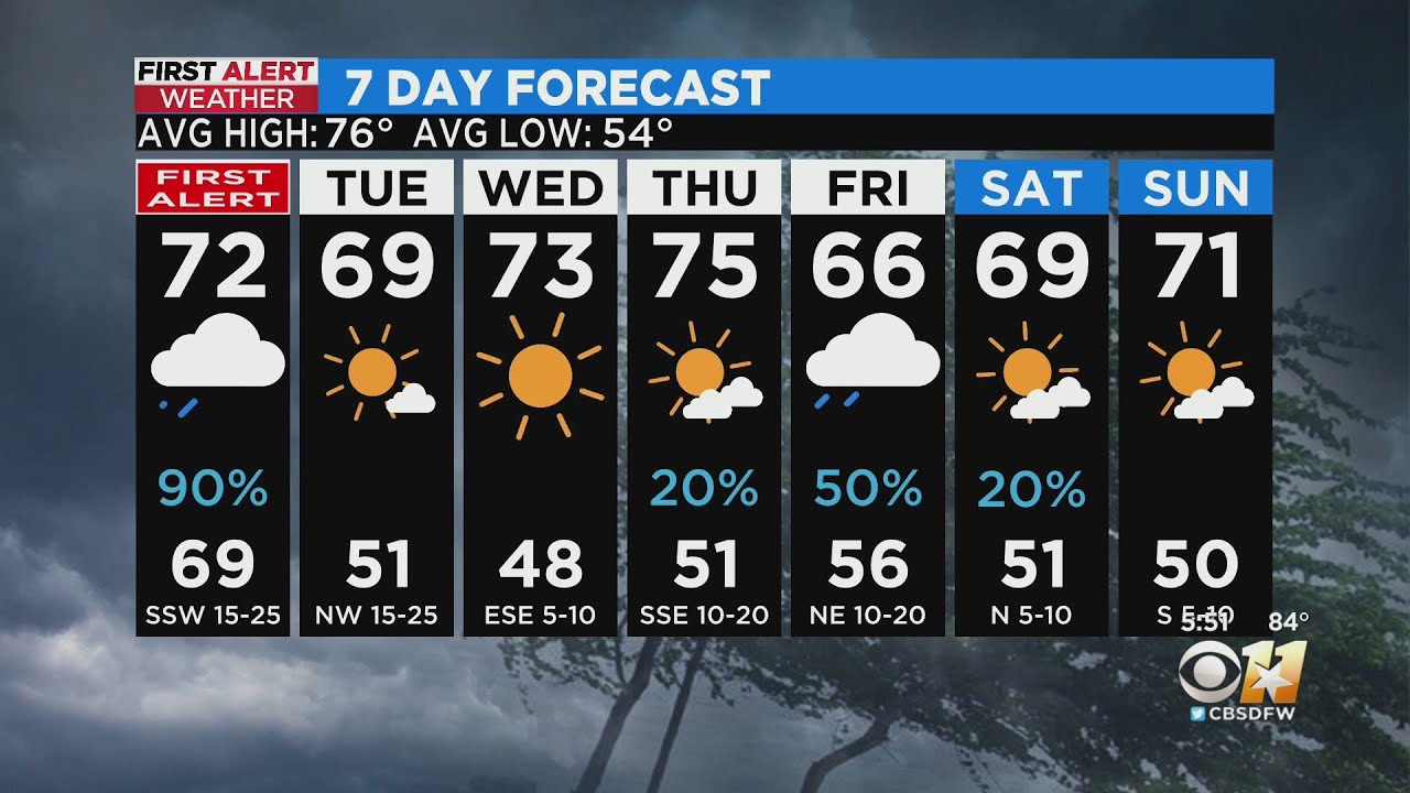 Cold front to bring disruptive rain and storms, cooler temps tomorrow ...