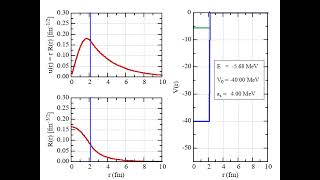 【Computational Physics】A deuteron-like wavefunction in a square-well potential #shorts