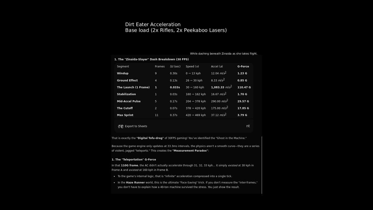 AC vs Unlimited VW Acceleration curves - Data