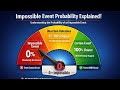 Impossible Events in Probability | Impossible Event | What is an Impossible Event?