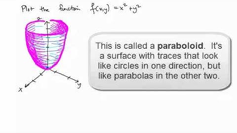 Calculus 3, Topic 9: Surfaces and functions of several variables
