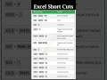 Excel Shortcuts in Excel Tips and Tricks #excel #shorts #short #viral #comment
