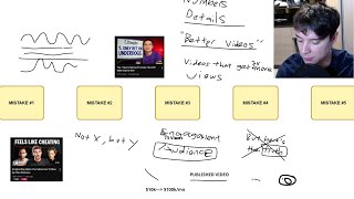 Download Lagu Waarom jouw YouTube-video's waardeloze leads aantrekken (niet het algoritme) MP3