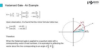 Section 5 Basic Logic Gates for Single Qubit - Lecture 4 Hadamard Gate
