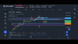 Crypto BTC next move #trading (next move waiting) joker trder his bhi ny trdeding skhni