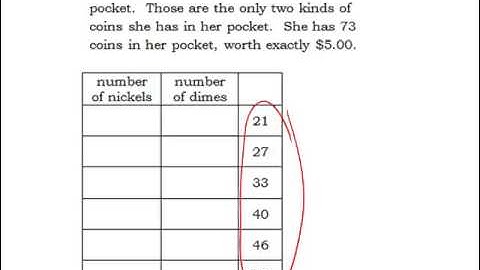 Integrated Reasoning GMAT  -   Math Two Part Analysis