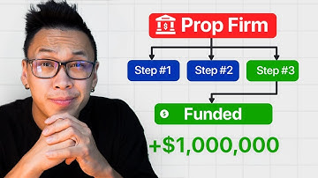 Guide To Make Money From Prop Firm Trading In 2025 (Full Course How to Trade)