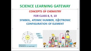 Basic concepts of chemistry for class 8,9,10 symbols, at no,valency & formula of elements & compound