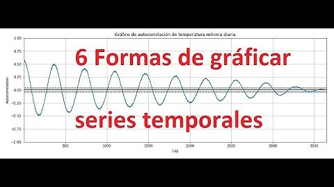 6 Formas de visualizar Series Temporales con Python