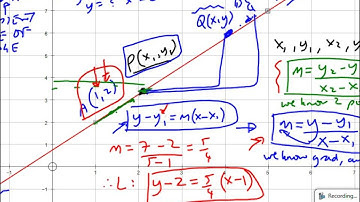 C1 Coordinate Geometry 1