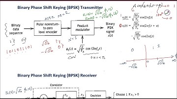 BPSK transmitter and receiver | Binary Phase Shift Keying block diagram | BPSK DIGITAL COMMUNICATION