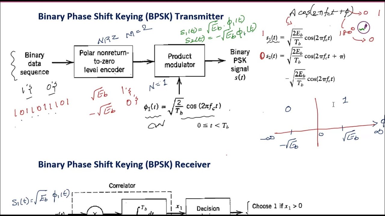 Bpsk Transmitter And Receiver Circuit Diagram