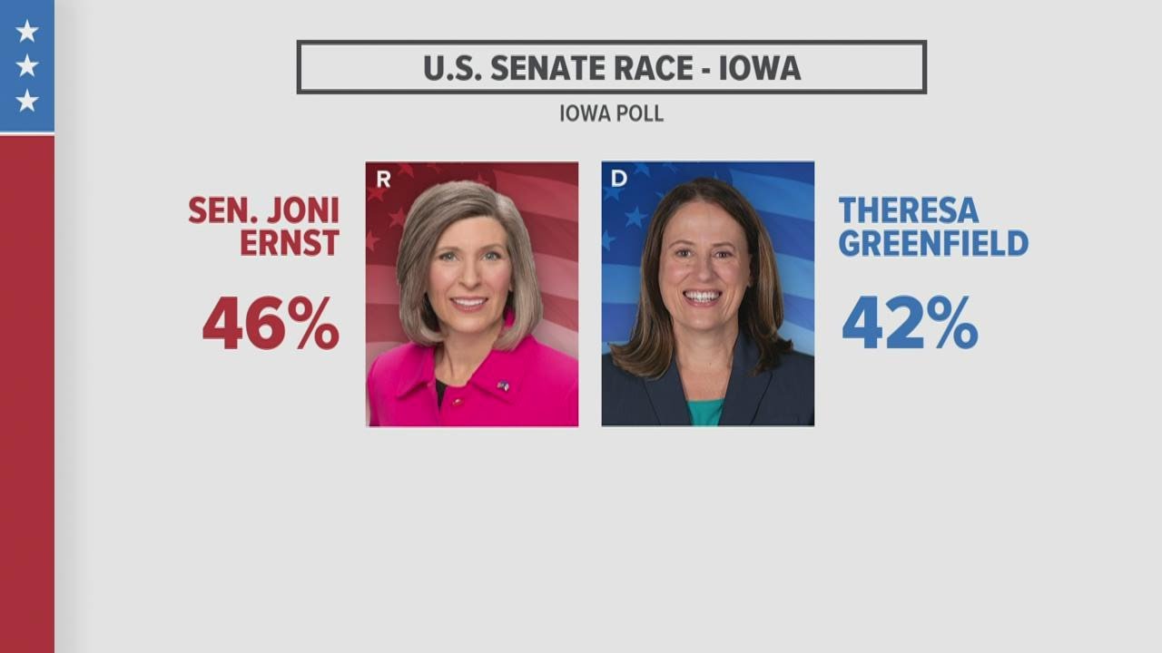 Iowa polls close in hours, US Senate race still up in the air