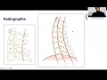 Les fractures du rachis cervical dr solene prost sce prs tropiano  blondel